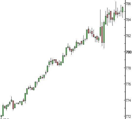 Call Option Long Trade Picture></p>
<h3 align=