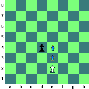 Chess Pawn Moves