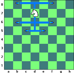 Chess Knight Moves