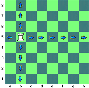 Chess Moves Rook