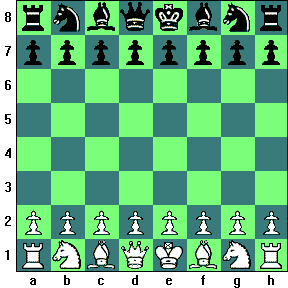 Chess Starting Positions